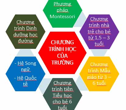 Chuyển nhượng bán 1752m2 đất trường mầm non khu vực Cầu Giấy, Hà Nội